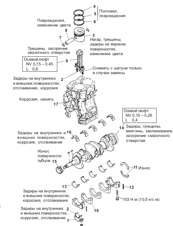Engine Hyundai D4AL  - Engine Hyundai D4AL