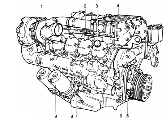 Engine MAN D2848 1 - Engine MAN D2848