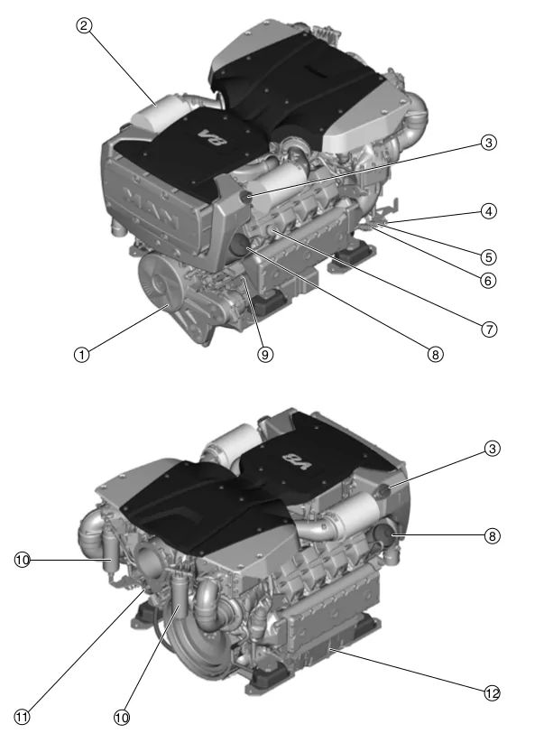 Engine MAN D2862  - Engine MAN D2862