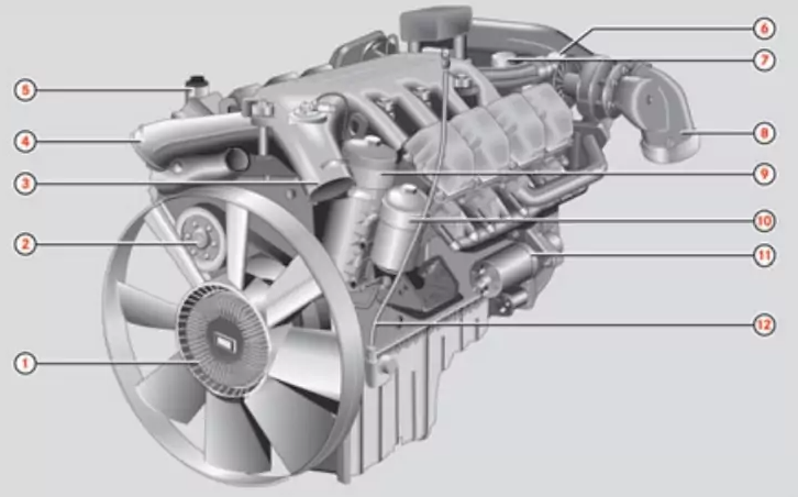 Engine Mercedes OM502LA   1 - Engine Mercedes OM502LA