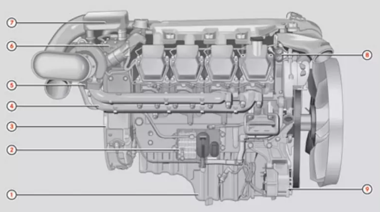 Engine Mercedes OM502LA   2 - Engine Mercedes OM502LA