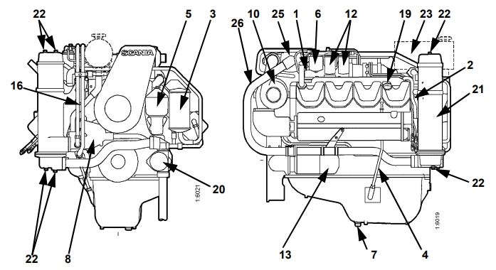 Engine Scania DSI14 1 - Engine Scania DSI14