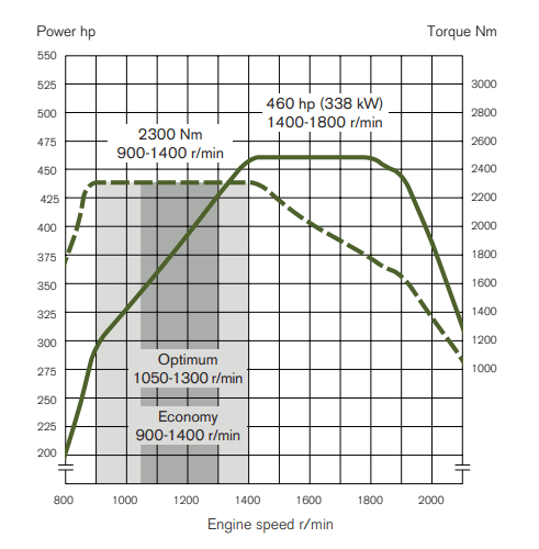 Engine Volvo D13K460 1 1 - Engine Volvo D13K460