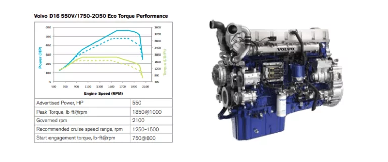 Engine Volvo D16E580  - Engine Volvo D16E580